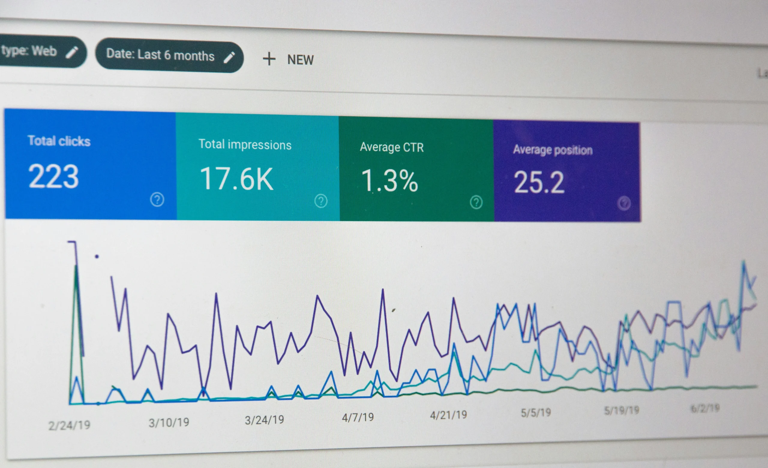 Stratégie SEO : tableau de bord de suivi du référencement d'un site WordPress